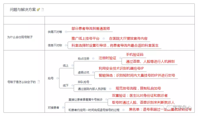 包含北京大学第六医院号贩子—过来人教你哪里有号!联系方式专业的人办专业的事