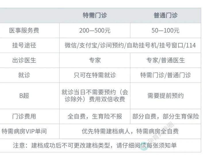 关于北京大学第三医院跑腿代挂号（各个专家号均可办理）的信息