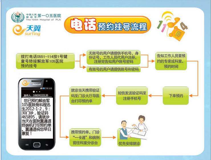 北京肿瘤医院代挂跑腿网上预约挂号，24小时接听您的电话的简单介绍