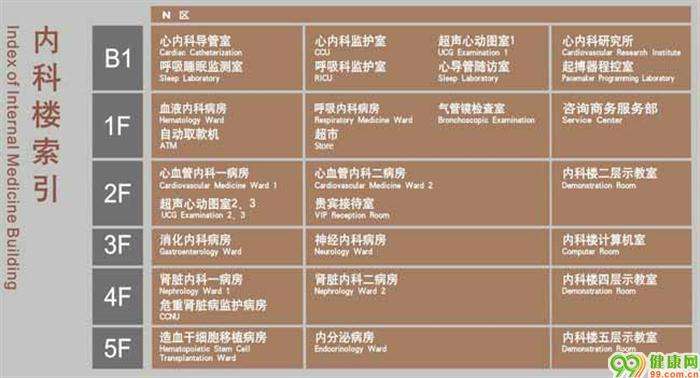 包含北京大学第三医院号贩子电话，去北京看病指南必知联系方式行业领先的词条