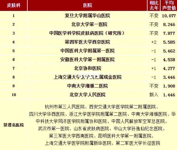 北京大学第三医院一直在用的黄牛挂号，推荐大家收藏备用的简单介绍