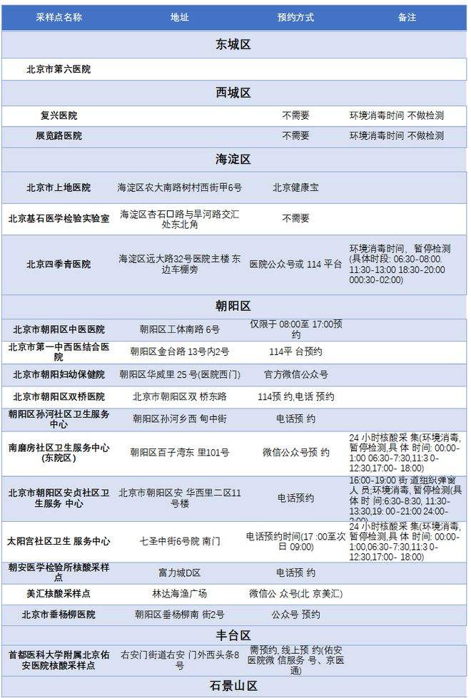 关于北京儿童医院代挂陪诊服务；北京健康宝增加新功能!附详细操作步骤的信息