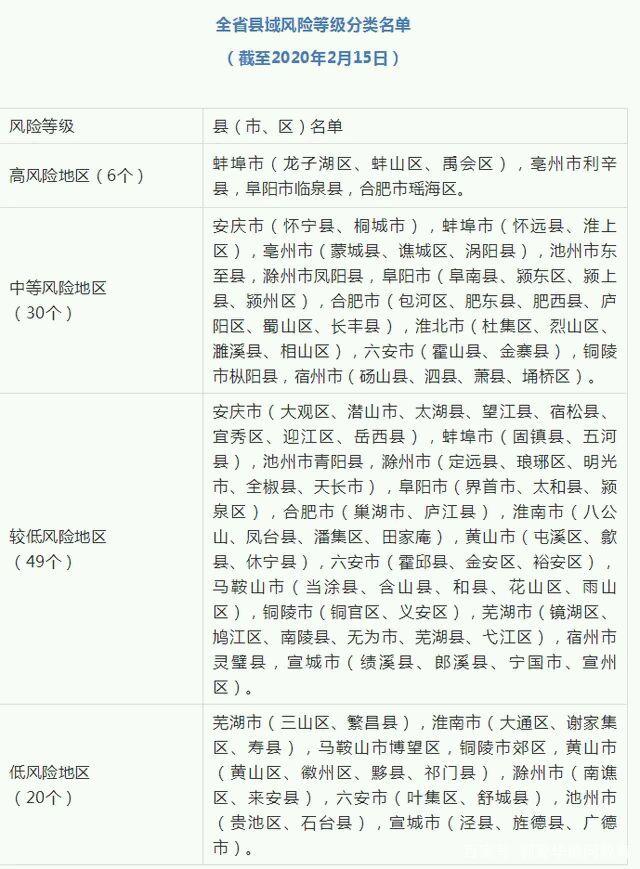 包含北京医院专家挂号找黄牛;关于新增疫情风险区域的通告