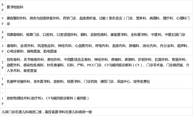 包含北京大学第三医院运动医学骨科黄牛随时帮患者挂号；关于今天疫情防控调整的一些想法的词条