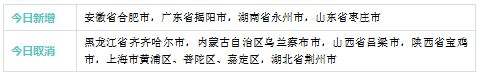 北京医院专家挂号找黄牛;北京:健康宝弹窗感染者仍去聚会，社会面隐匿传播风险依然存在的简单介绍