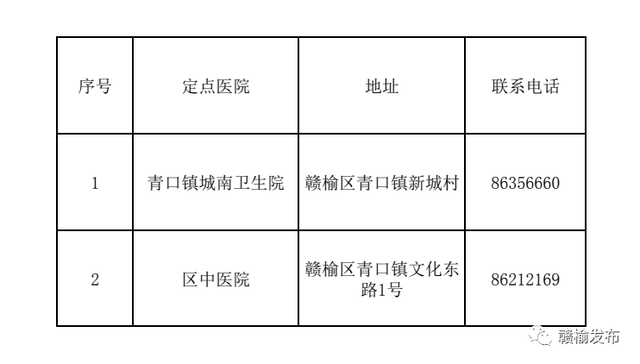 包含广安门中医院国医大师黄牛号贩子代挂；关于新增疫情风险区域的通告的词条
