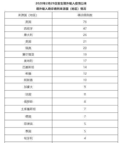 包含307医院挂号最靠谱的黄牛秒出号；北京:新增病例数处于发展阶段，多个人员密集场所引发多起聚集性疫情的词条