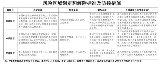 包含北京儿童医院代挂陪诊服务；进一步优化疫情防控措施公布!涉及密接管理、风险区划定……