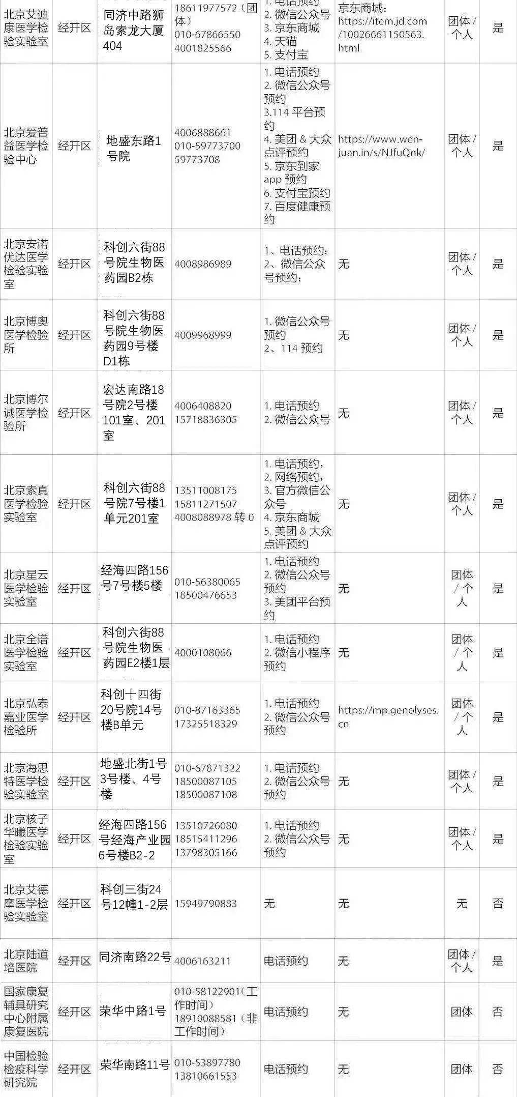 关于北京医院黄牛号贩子挂号电话分享；北京健康宝增加新功能!附详细操作步骤的信息