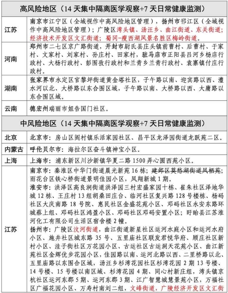 关于北京儿童医院代挂陪诊服务；不再判定次密接、取消中风险区设置...进一步优化疫情防控工作的...的信息
