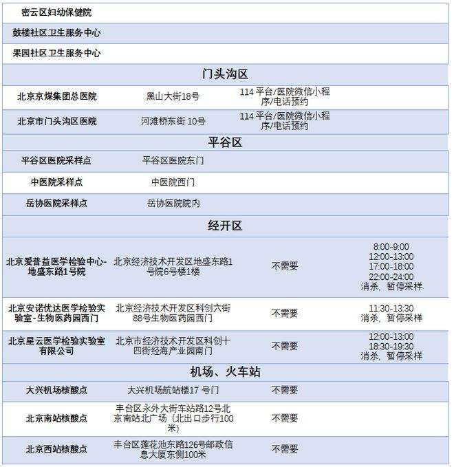 关于北京妇产医院找黄牛挂号可以帮忙建档吗；北京健康宝增加新功能!附详细操作步骤的信息
