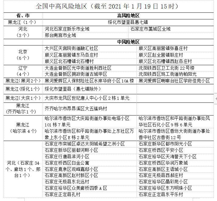 北京儿童医院代挂陪诊服务；不再判定次密接、取消中风险区设置...进一步优化疫情防控工作的...的简单介绍