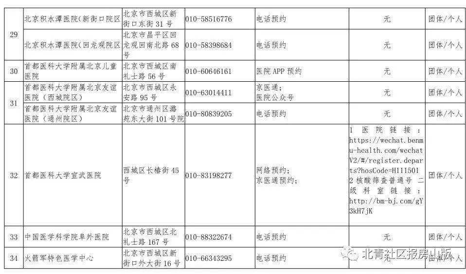 北京大学第六医院代挂号跑腿服务，贴心为您服务石家庄部分社区核酸检测网点关闭的简单介绍