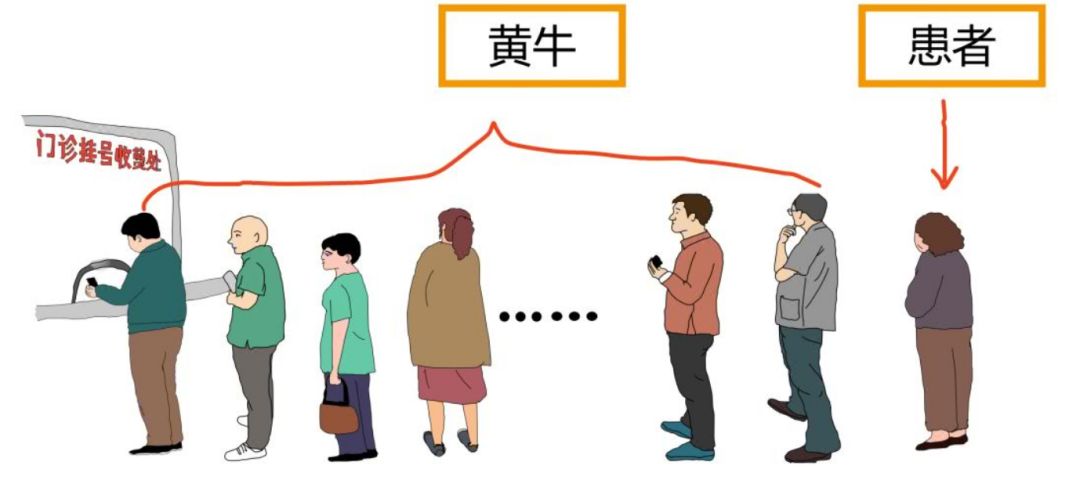 北京大学第三医院黄牛票贩子号贩子-的简单介绍