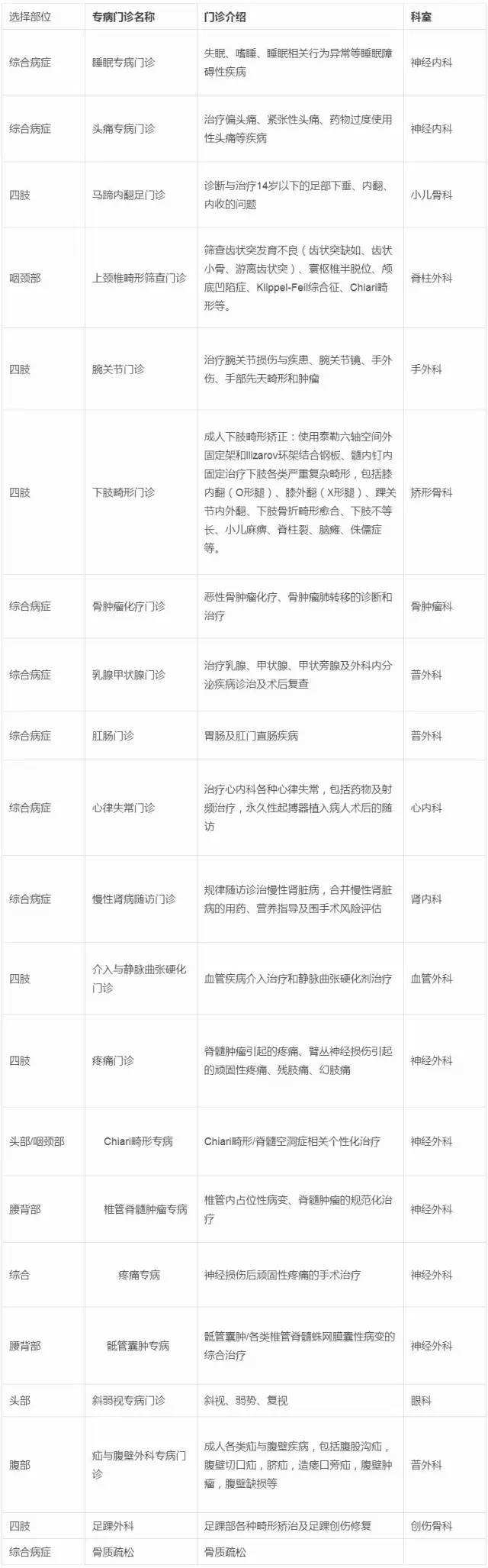 中国中医科学院望京医院号贩子挂号，所有别人不能挂的我都能联系方式哪家强的简单介绍