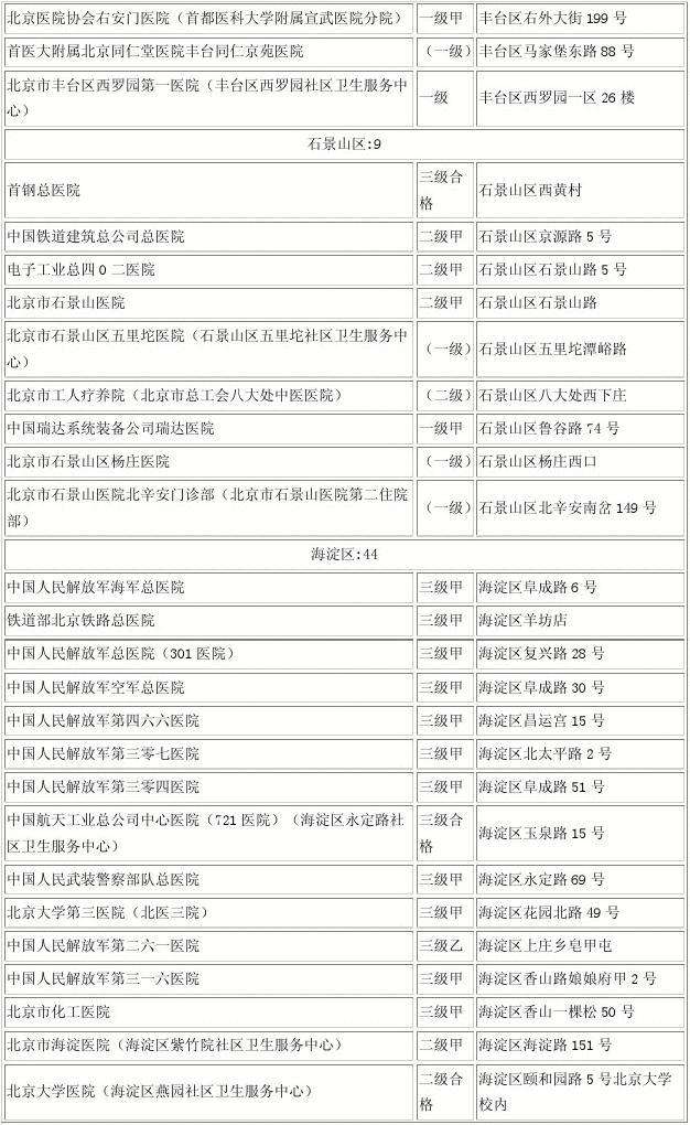 北京医院协会右安门(二甲综合医保)的简单介绍