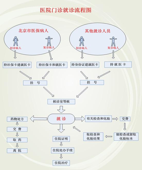 关于北京胸科医院代挂号联系方式，靠谱代挂的信息