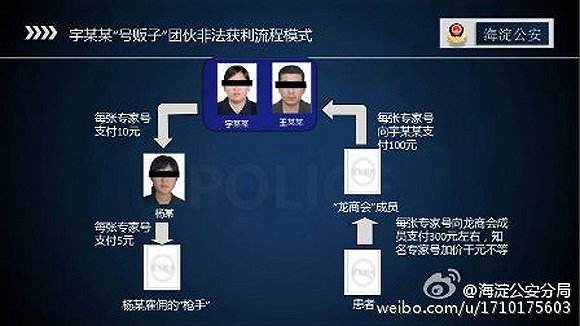 北京大学第一医院贩子联系方式「找对人就有号」的简单介绍