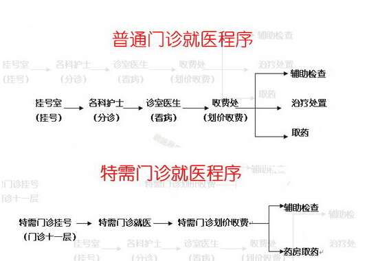 中国中医科学院广安门医院黄牛代挂号，第一时间安排的简单介绍