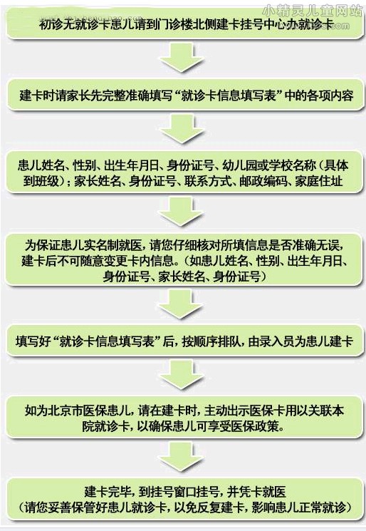 北京儿童医院代挂号，加急住院手术的简单介绍