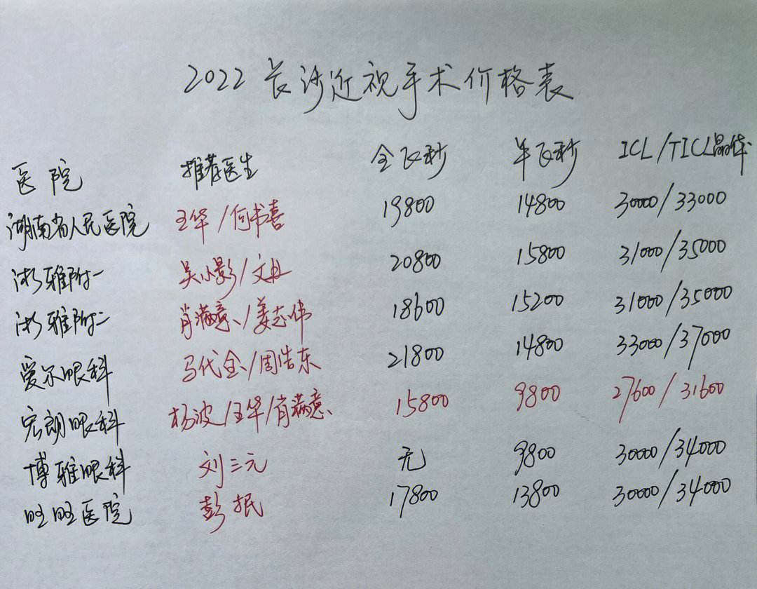 包含北京儿童医院急求黄牛挂号电话的记得收藏；「科普」常用的影像学检查——核磁共振(MRI)的词条
