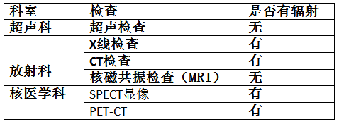北京市海淀妇幼保健院黄牛建档挂号；一文看懂X线、CT与核磁(MRI)的区别的简单介绍