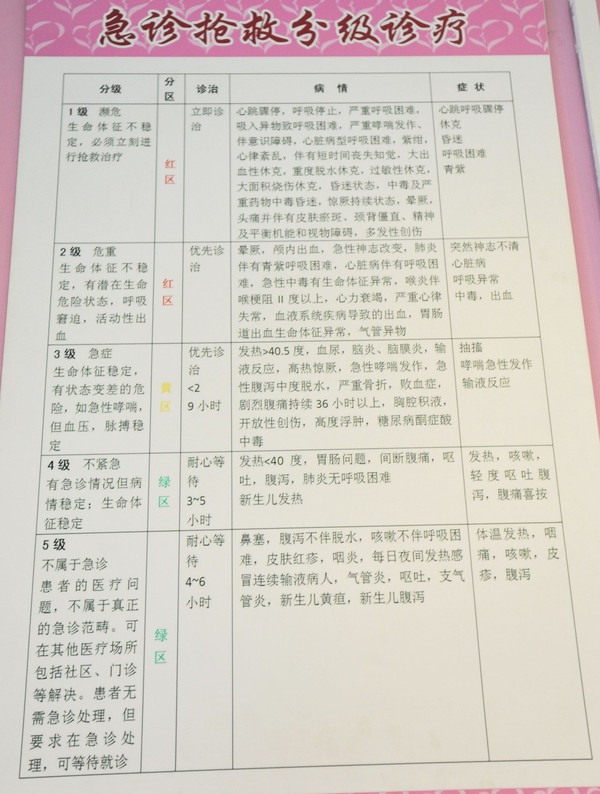 北京儿童医院急求黄牛挂号电话的记得收藏；影像科医生:做磁共振检查，忘记5个细节就白做了，浪费钱的简单介绍