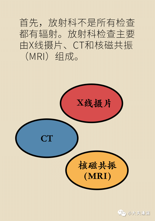 包含北京儿童医院代挂陪诊服务；核磁检查有辐射吗?跟CT、X线有啥区别?