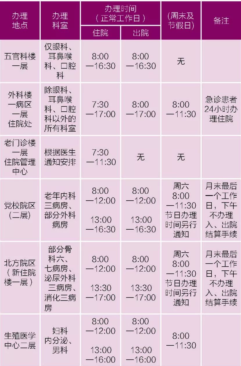 关于北京大学第三医院跑腿办住院（手把手教你如何挂上号）的信息