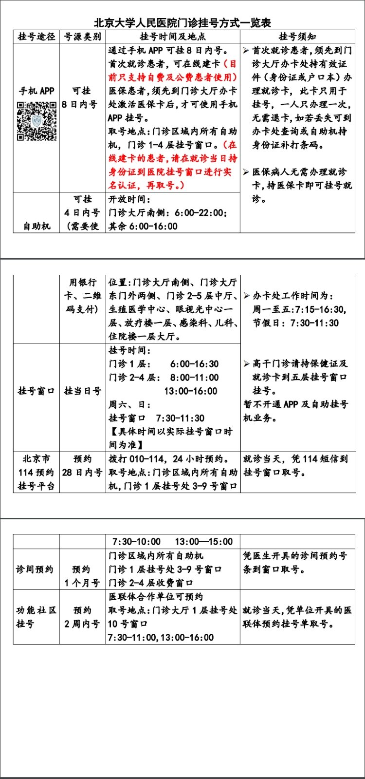 北大人民医院办提前办理挂号住院-北京大学人民医院可以提前几天挂号