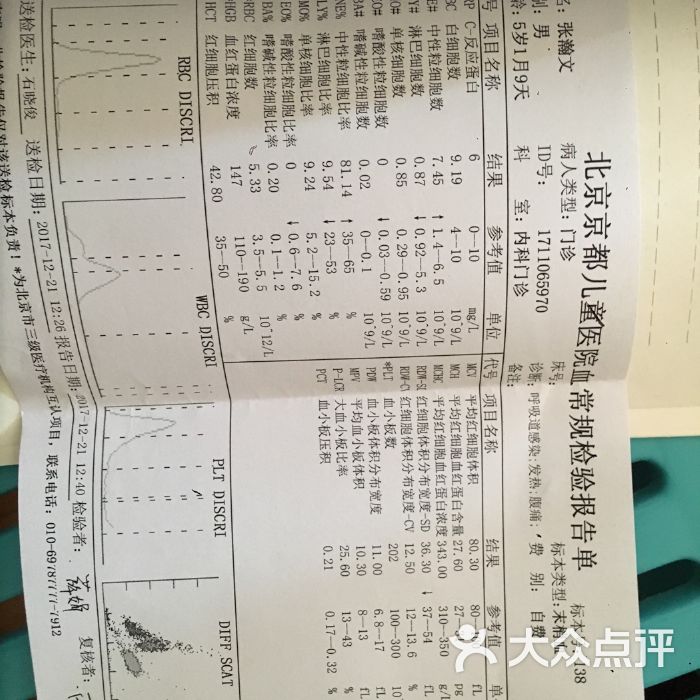 关于北京儿童医院贩子联系方式_办法多,价格不贵联系方式放心省心的信息
