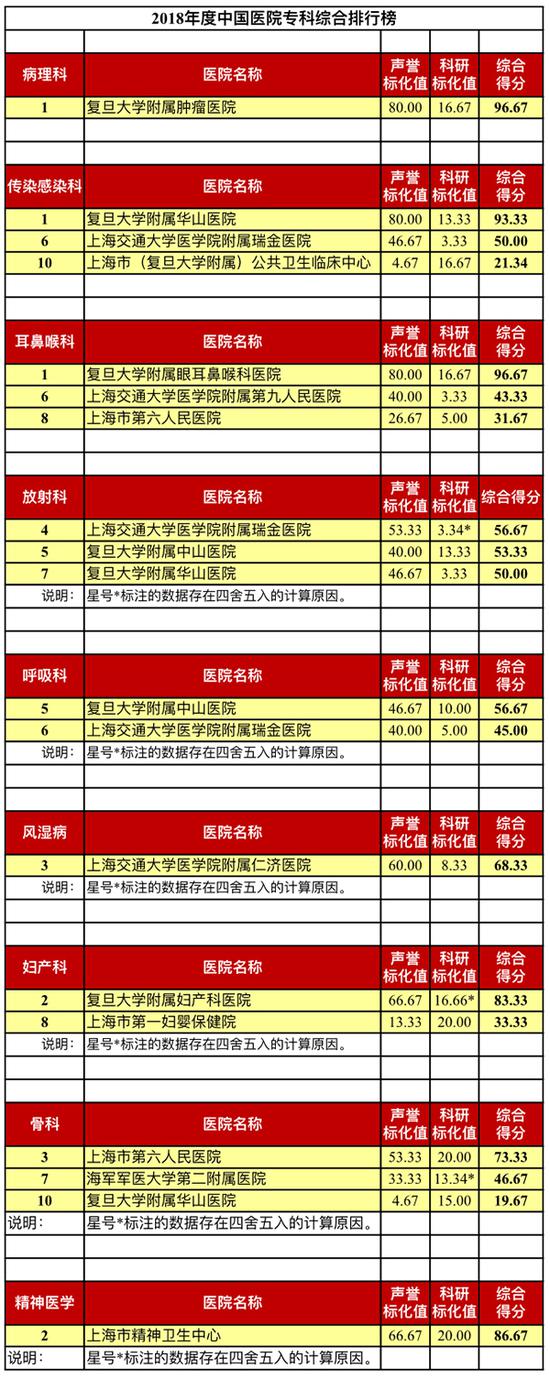 上海市第十人民医院医院号贩子挂号，诚信靠谱合理收费的简单介绍