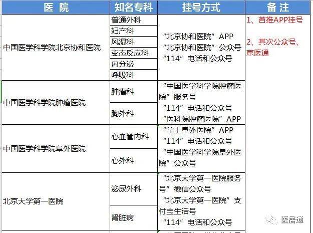 关于重庆市中医院医院号贩子挂号，京医指导就医分享的信息
