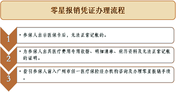 关于广州中医药大学第一附属医院医院代诊票贩子挂号，服务周到包你满意的信息