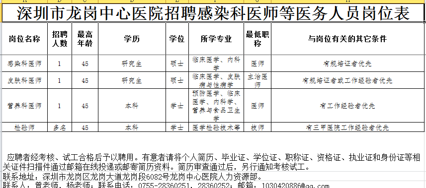 包含深圳市龙岗区人民医院医院代诊票贩子挂号，一条龙快速就医的词条
