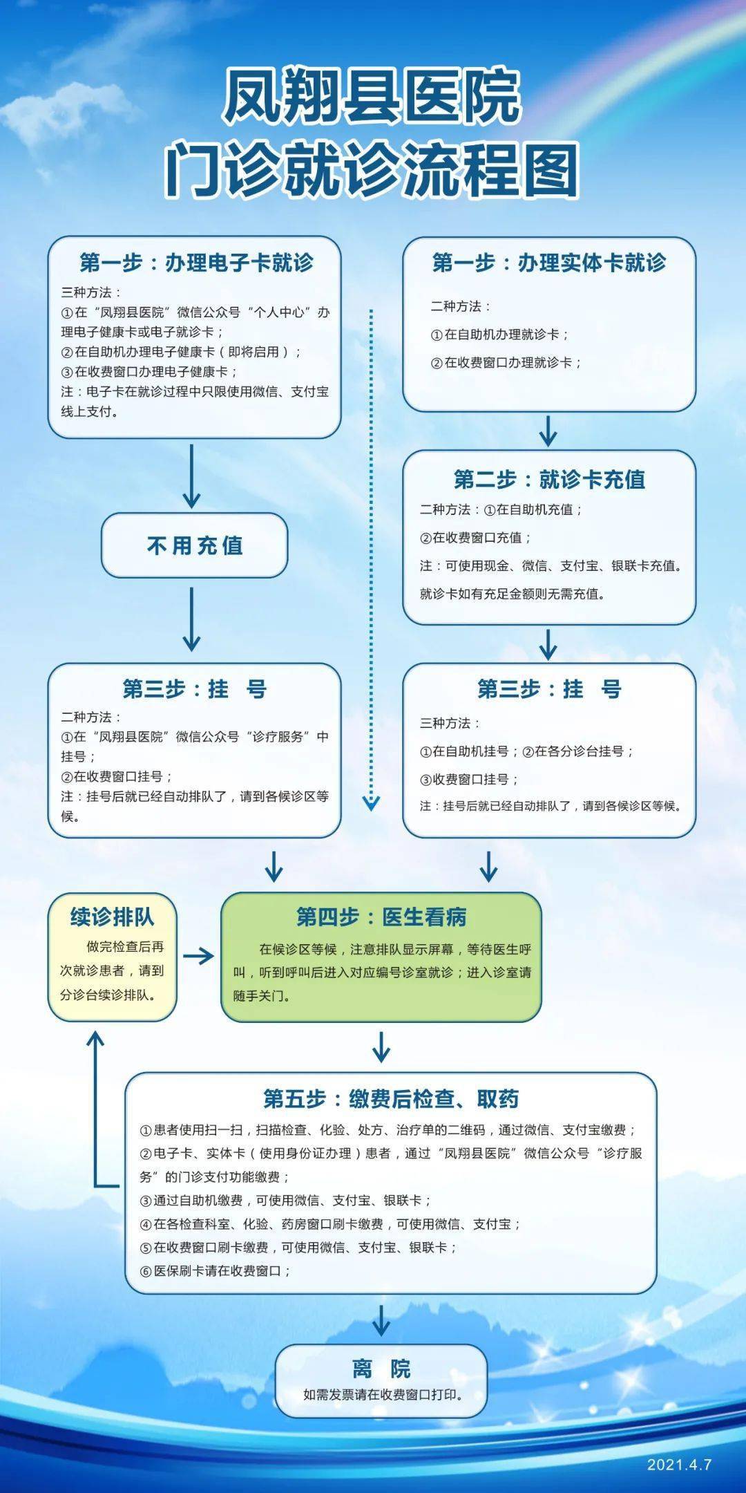关于大庆市人民医院医院代诊预约挂号，一条龙快速就医的信息