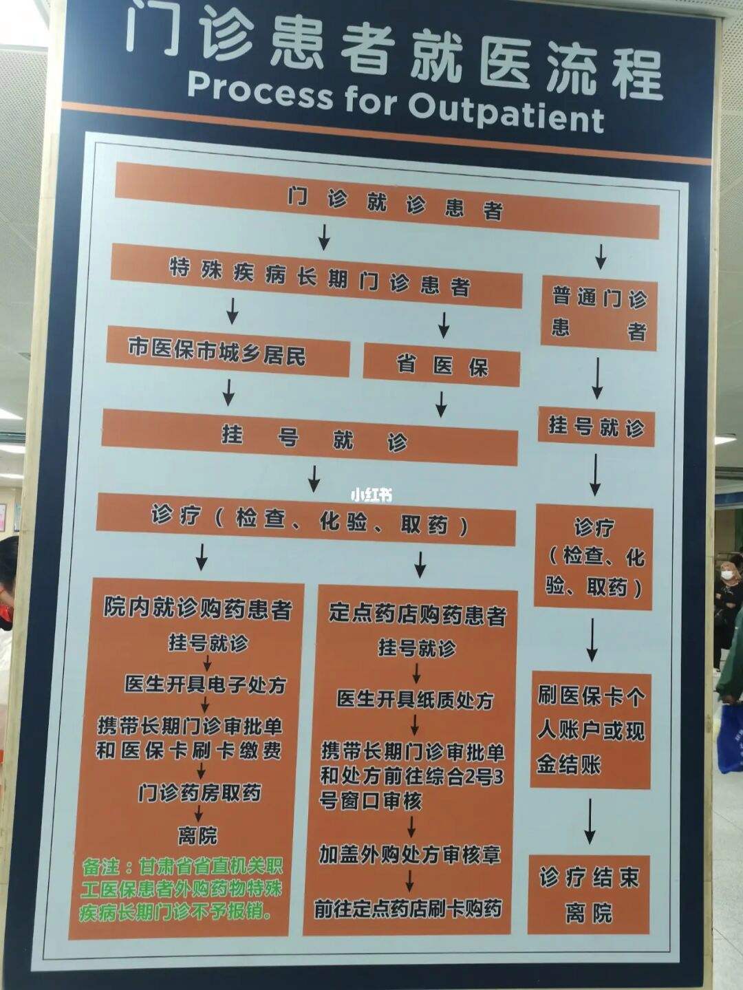 关于上海市肺科医院医院陪诊代挂，京医指导就医分享的信息