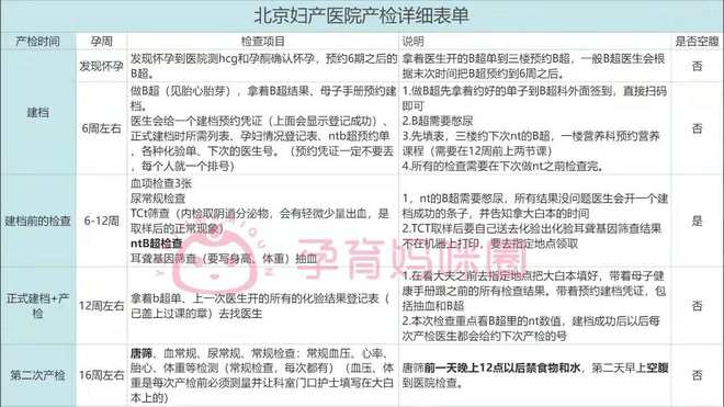 包含北京妇产医院号贩子联系方式全天在门口随时联系的词条