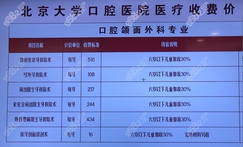 包含北京大学口腔医院号贩子联系方式全天在门口随时联系的词条