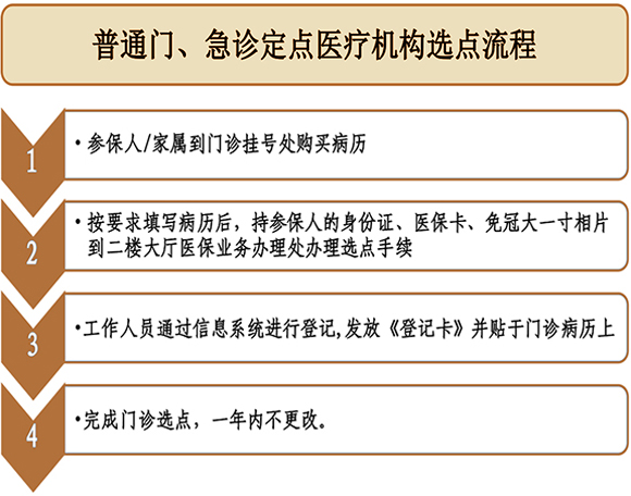 关于广州中医药大学第一附属医院医院陪诊代挂，京医指导就医分享的信息