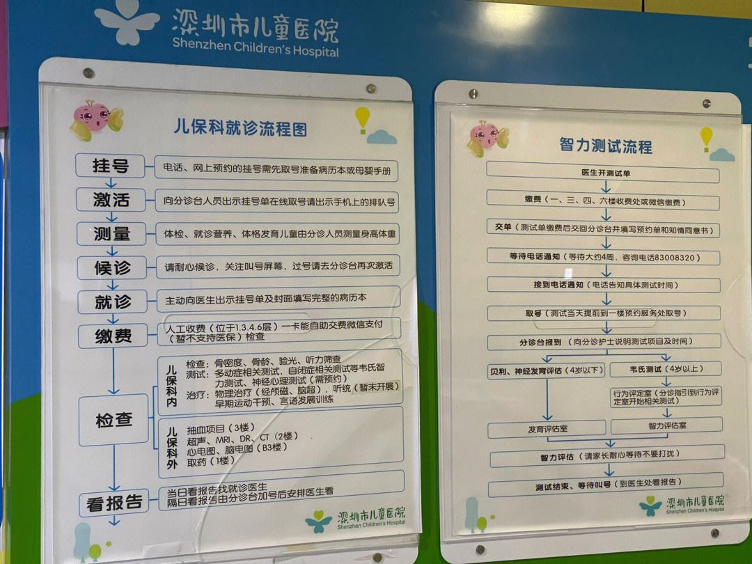 哈尔滨市儿童医院医院代诊预约挂号，一条龙快速就医的简单介绍