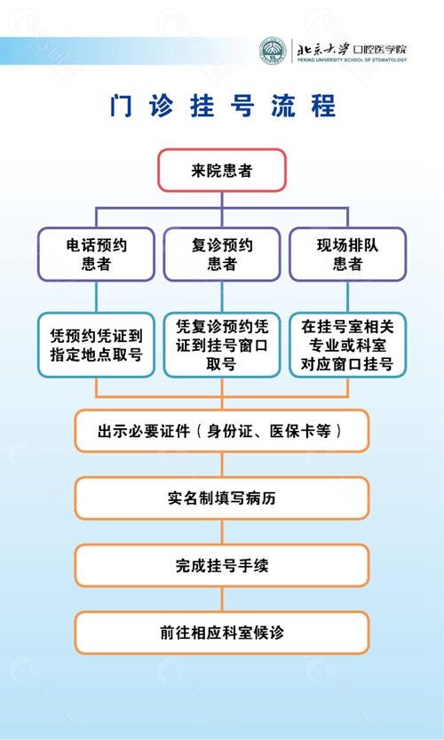 北京大学第一医院医院代诊预约挂号，诚信靠谱合理收费的简单介绍