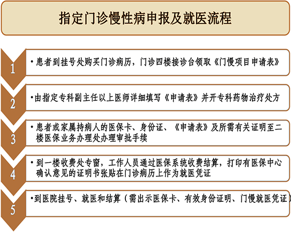包含广州中医药大学第一附属医院医院代诊预约挂号，就诊助手医疗顾问的词条