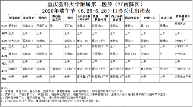 关于重庆医科大学附属第二医院医院黄牛挂号，就诊助手医疗顾问的信息