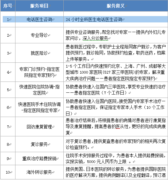 广州医科大学附属第二医院医院陪诊代挂，就诊助手医疗顾问的简单介绍