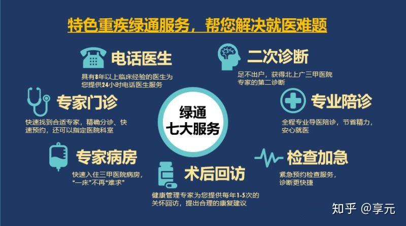 关于广州医学院第一附属医院海印分院医院陪诊代挂，检查加急快速入院的信息