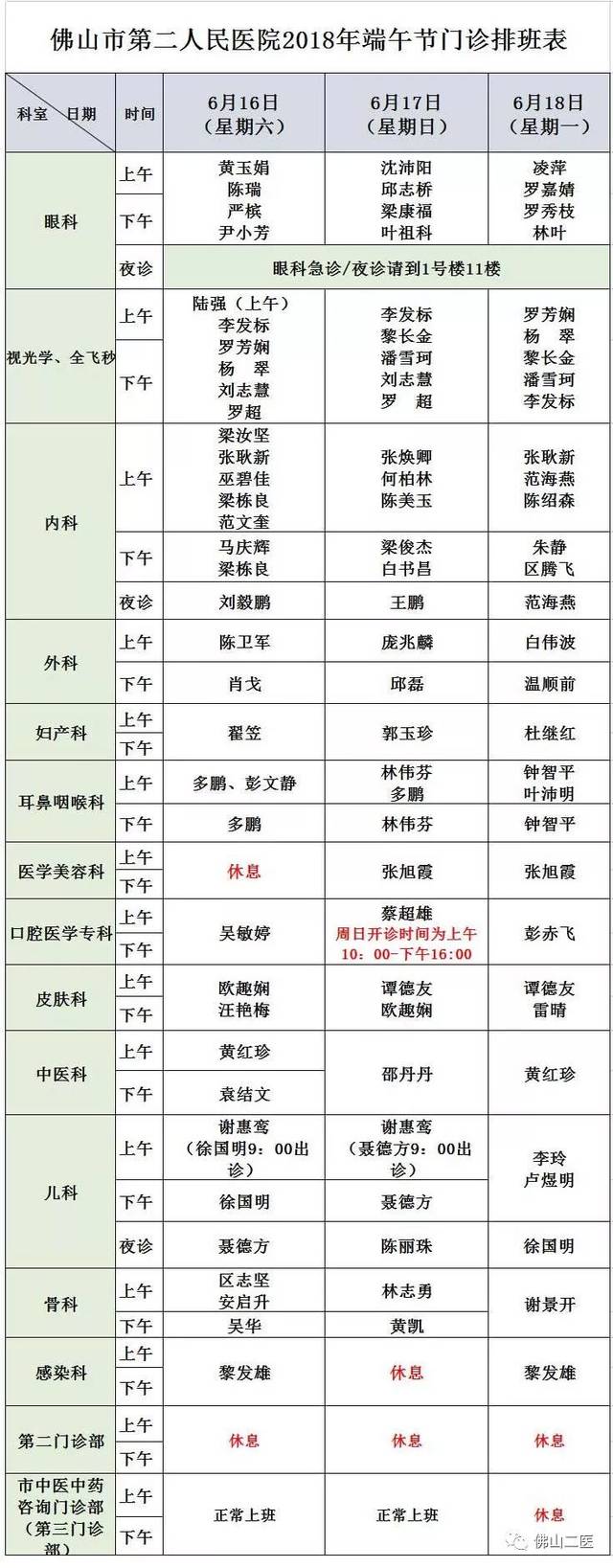 关于深圳市第二人民医院医院代诊预约挂号，一条龙快速就医的信息