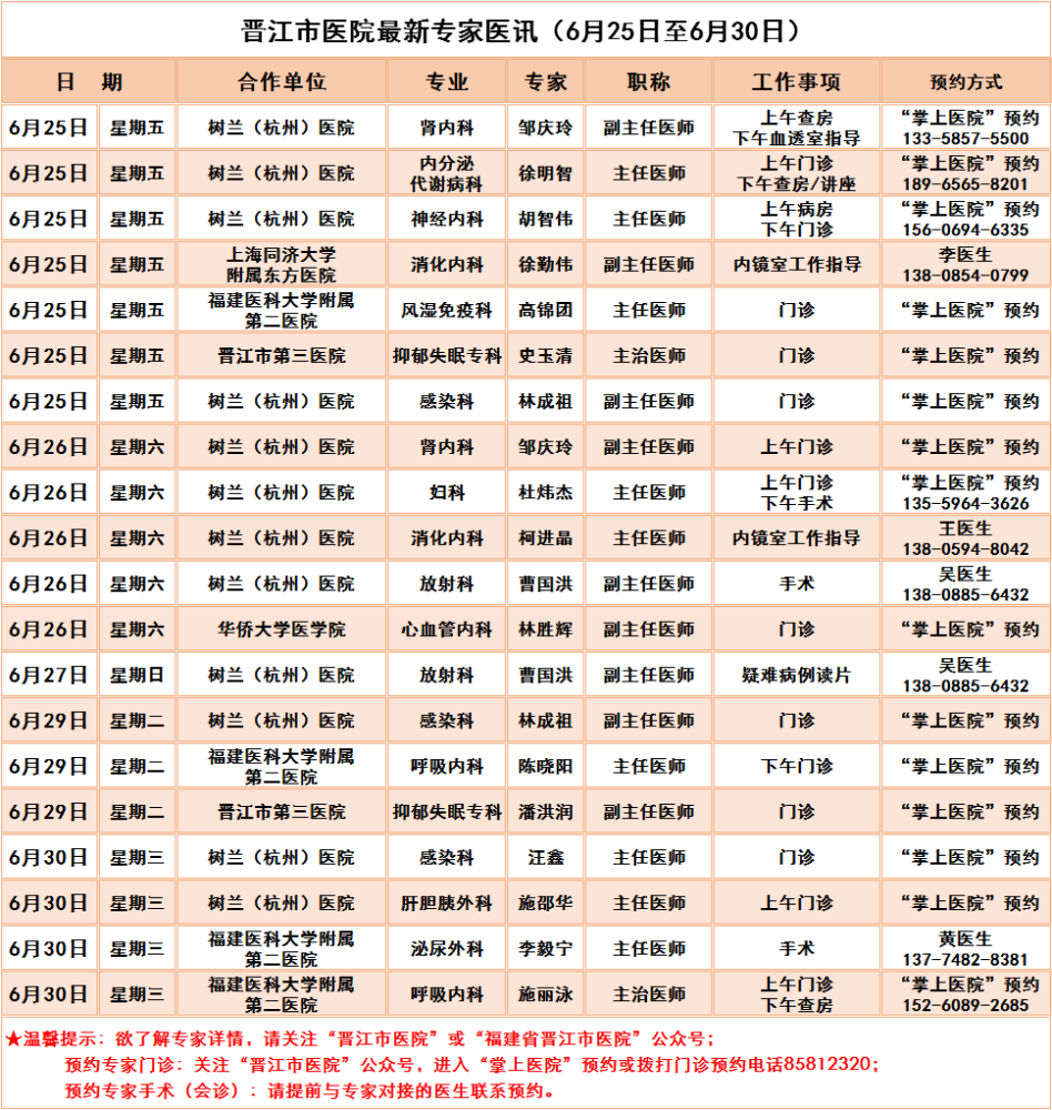 包含上海市中医医院医院代诊预约挂号，检查加急快速入院的词条